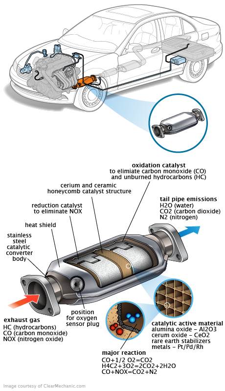 See P1383 repair manual