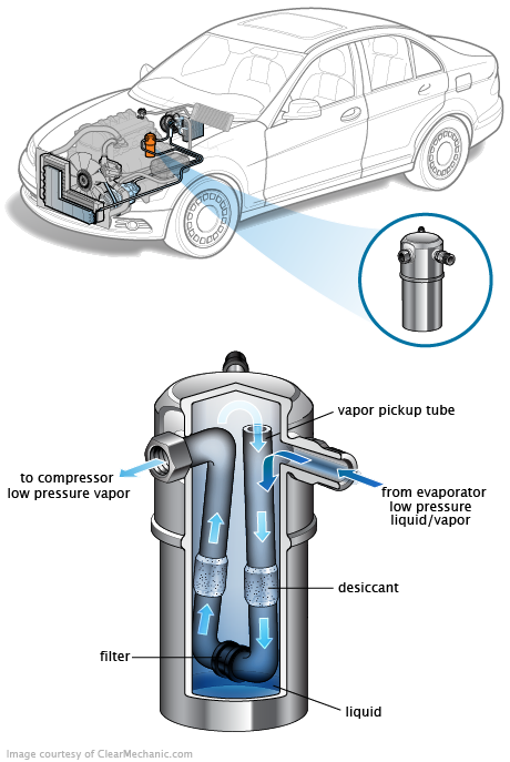 See P1383 repair manual